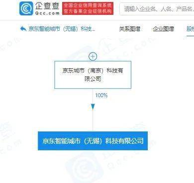 京東成立智能城市科技公司 注冊資本1000萬元，深耕計算機(jī)軟硬件